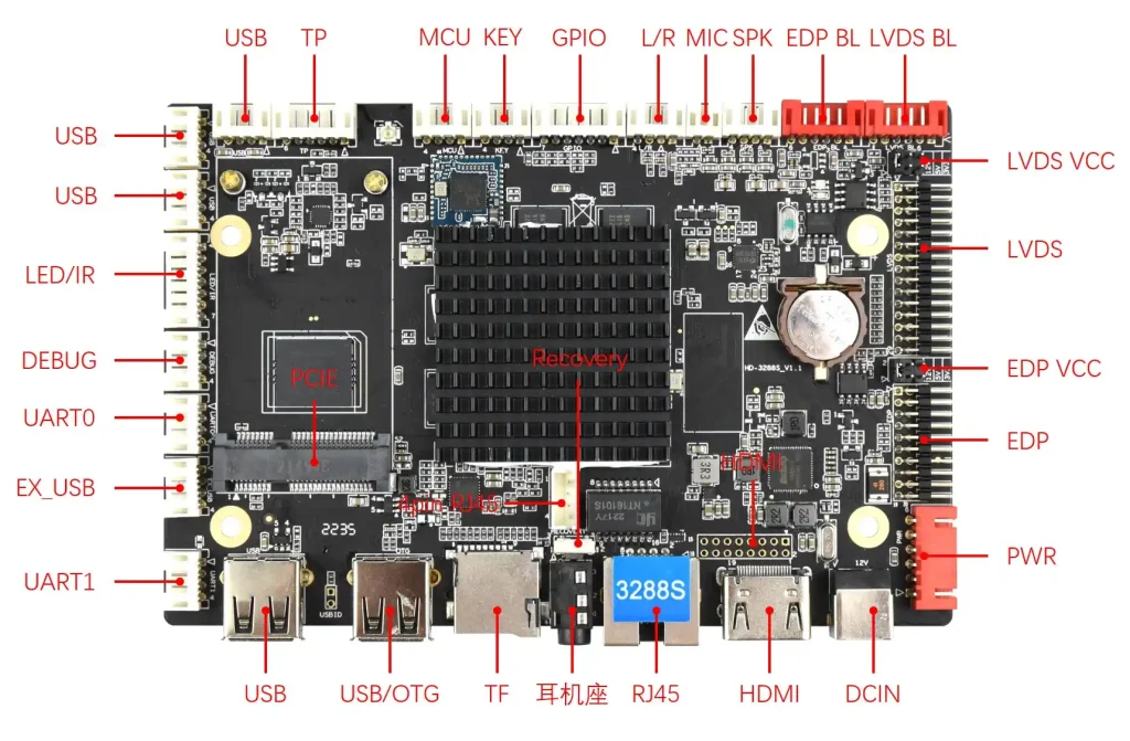 3288S Android motherboard with full interface labels for touch kiosk and digital signage