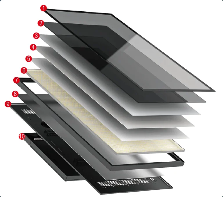Exploded view of IP66 outdoor digital signage, multi-layer structure breakdown of high brightness LCD advertising display