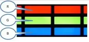 LCD screen RGB subpixel pixel structure closeup diagram